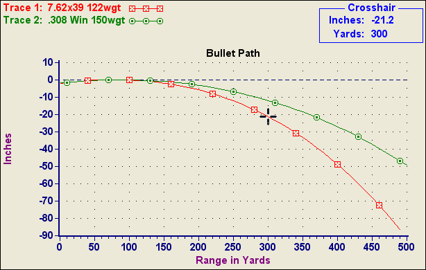 ballistic-charts-story-by-jim-stevens-friscopete-photobucket